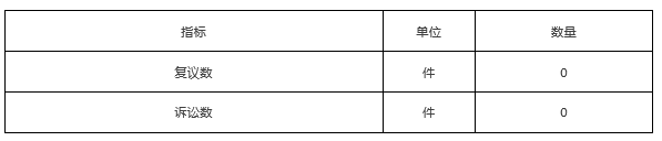 複議、訴訟及舉報情況統計表 複議、訴訟及舉報情況統計表
