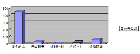 公開情況 公開情況