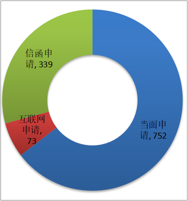 政府信息公開收費情況 政府信息公開收費情況