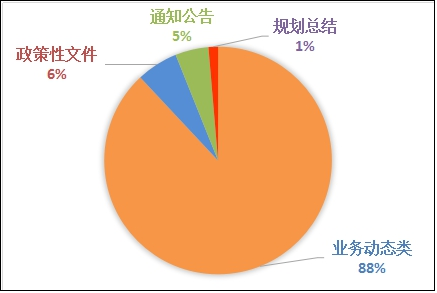 市農委網站政府信息公開頻道 市農委網站政府信息公開頻道