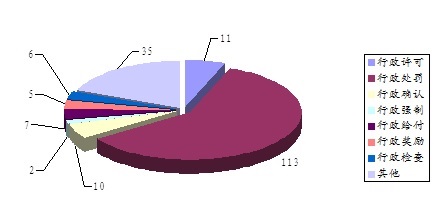權力清單和責任清單公開情況 權力清單和責任清單公開情況