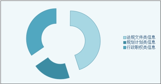 依申請公開情況