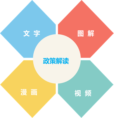 政策解讀 政策解讀