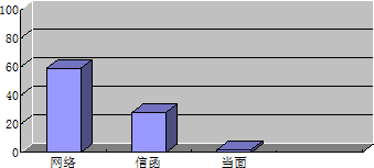 依申請公開情況—申請情況 依申請公開情況—申請情況
