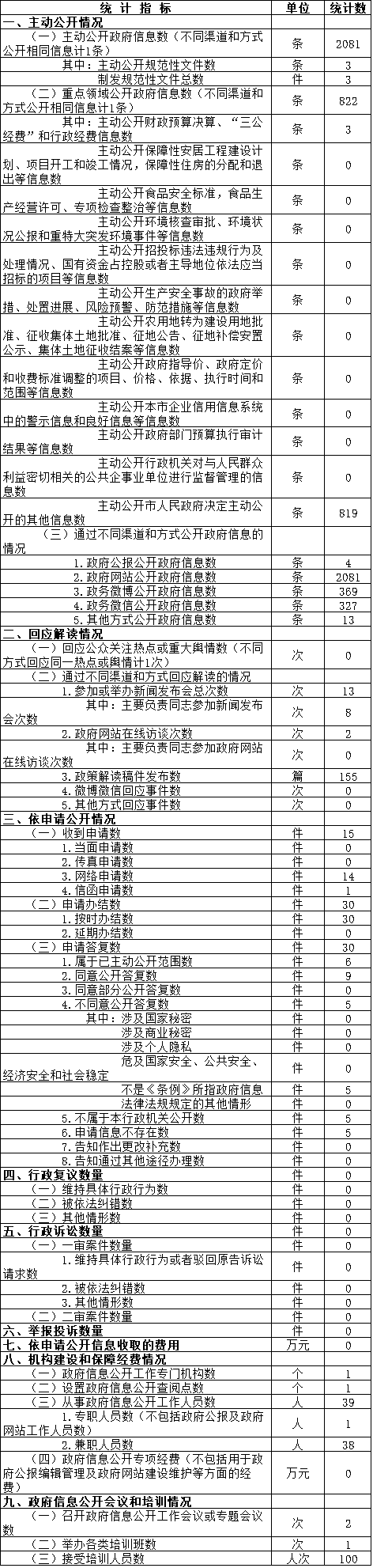 北京市體育局政府信息公開情況統計表(2017年度) 北京市體育局政府信息公開情況統計表(2017年度)