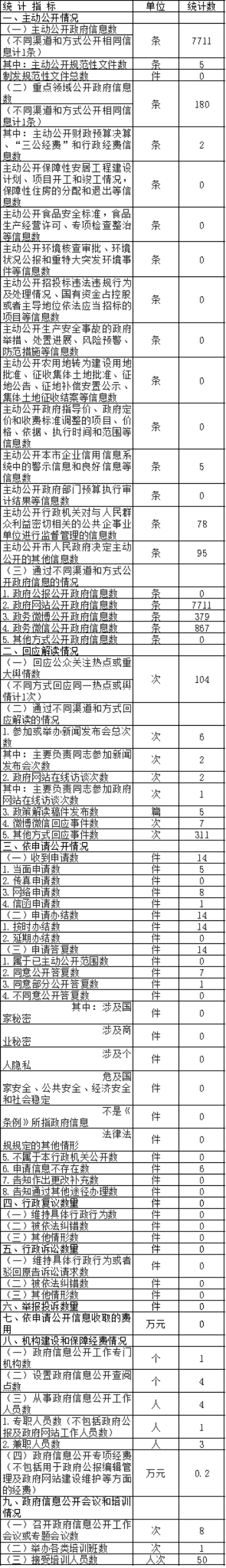 北京市新聞出版廣電局政府信息公開情況統計表(2017年度) 北京市新聞出版廣電局政府信息公開情況統計表(2017年度)