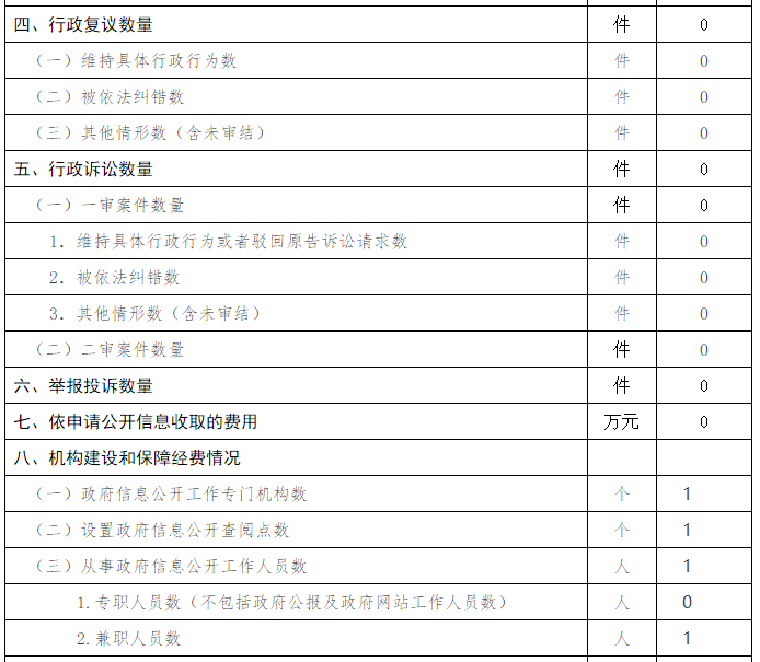 北京市衛生和計劃生育委員會政府信息公開情況統計 (2017年度)