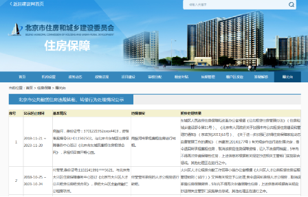 住房保障—曝光台