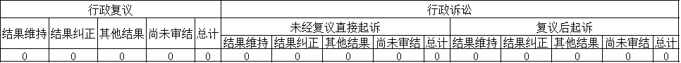 政府信息公開行政複議、行政訴訟情況