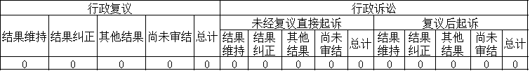 政府信息公開行政複議、行政訴訟情況