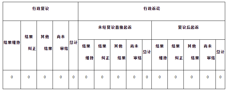政府信息公開行政複議、行政訴訟情況 政府信息公開行政複議、行政訴訟情況