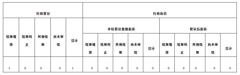 政府信息公開行政複議、行政訴訟情況 政府信息公開行政複議、行政訴訟情況