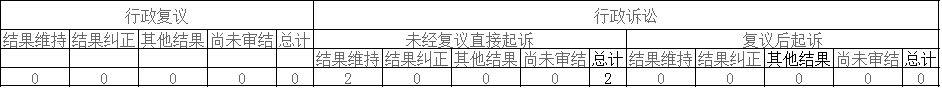 政府信息公開行政複議、行政訴訟情況