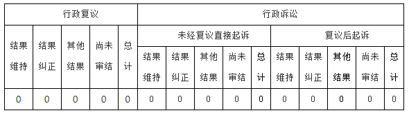 政府信息公開行政複議、行政訴訟情況
