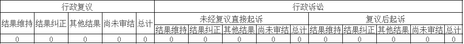 政府信息公開行政複議、行政訴訟情況 政府信息公開行政複議、行政訴訟情況