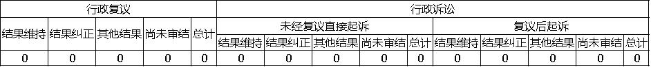 政府信息公開行政複議、行政訴訟情況 政府信息公開行政複議、行政訴訟情況