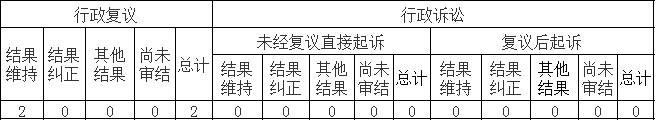 政府信息公開行政複議、行政訴訟情況 政府信息公開行政複議、行政訴訟情況