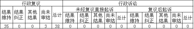 政府信息公開行政複議、行政訴訟情況 政府信息公開行政複議、行政訴訟情況