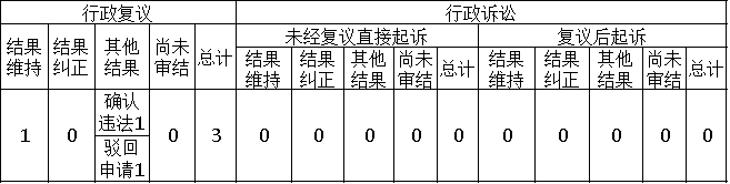 政府信息公開行政複議、行政訴訟情況