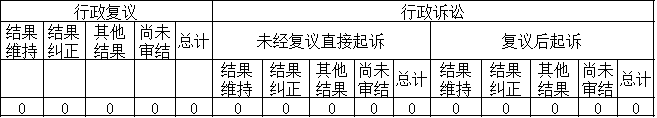 政府信息公開行政複議、行政訴訟情況