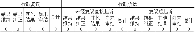 政府信息公開行政複議、行政訴訟情況 政府信息公開行政複議、行政訴訟情況
