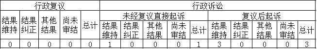 政府信息公開行政複議、行政訴訟情況 政府信息公開行政複議、行政訴訟情況