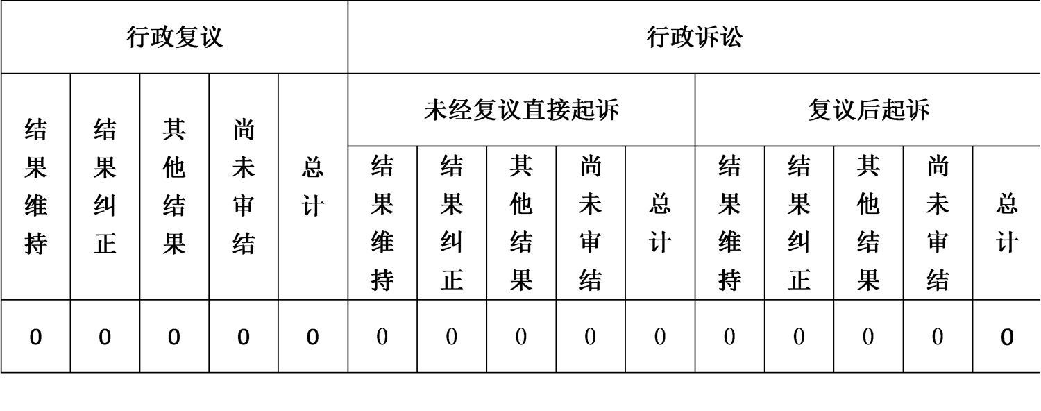 政府信息公開行政複議、行政訴訟情況 政府信息公開行政複議、行政訴訟情況