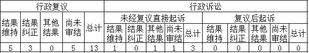 政府信息公開行政複議、行政訴訟情況 政府信息公開行政複議、行政訴訟情況