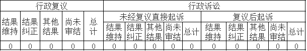 政府信息公開行政複議、行政訴訟情況 政府信息公開行政複議、行政訴訟情況