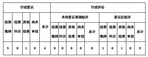 政府信息公開行政複議、行政訴訟情況