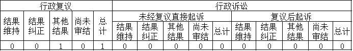 政府信息公開行政複議、行政訴訟情況