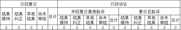 政府信息公開行政複議、行政訴訟情況