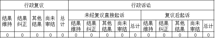 政府信息公開行政複議、行政訴訟情況
