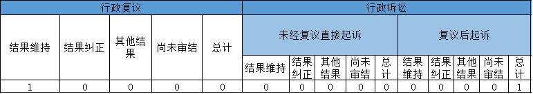 政府信息公開行政複議、行政訴訟情況