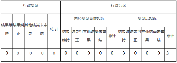 政府信息公開行政複議、行政訴訟情況