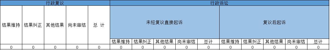 政府信息公開行政複議、行政訴訟情況