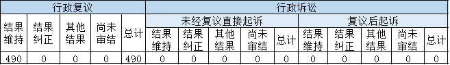 政府信息公開行政複議、行政訴訟情況 政府信息公開行政複議、行政訴訟情況