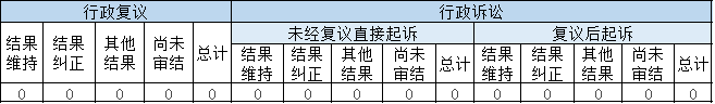 政府信息公開行政複議、行政訴訟情況 政府信息公開行政複議、行政訴訟情況