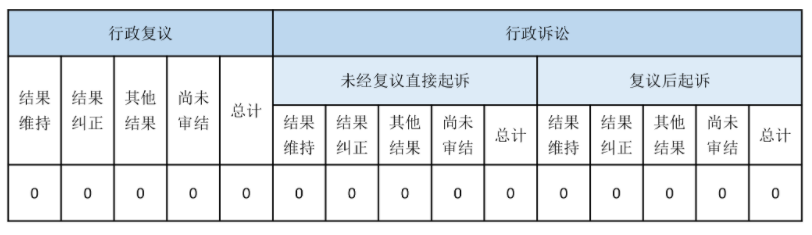 政府信息公開行政複議、行政訴訟情況 政府信息公開行政複議、行政訴訟情況