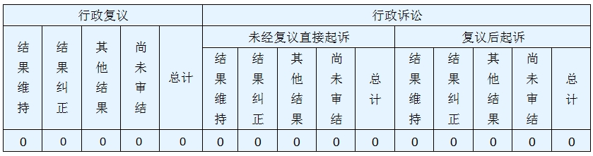 政府信息公開行政複議、行政訴訟情況 政府信息公開行政複議、行政訴訟情況