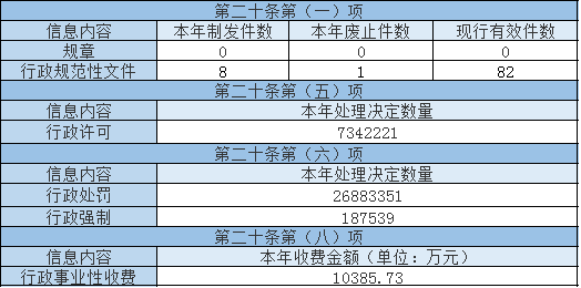 主動公開政府信息情況 主動公開政府信息情況