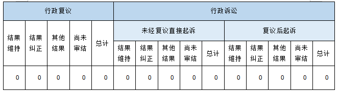 政府信息公開行政複議、行政訴訟情況 政府信息公開行政複議、行政訴訟情況