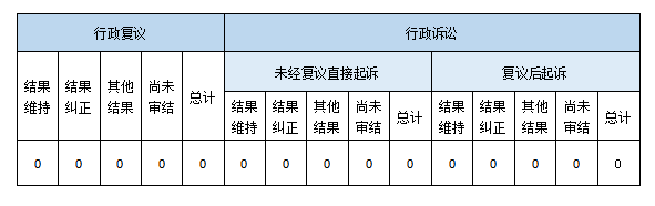 政府信息公開行政複議、行政訴訟情況