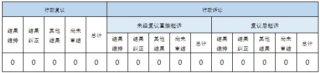 政府信息公開行政複議、行政訴訟情況