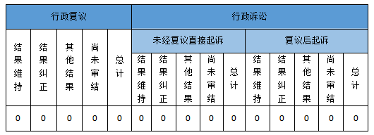 政府信息公開行政複議、行政訴訟情況