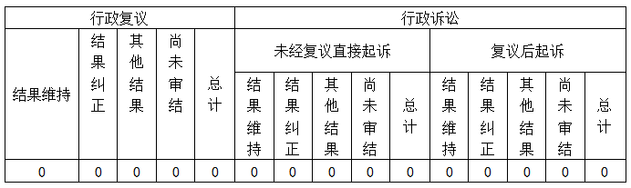 政府信息公開行政複議、行政訴訟情況