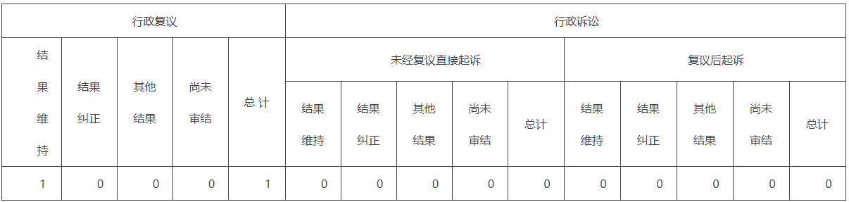 政府信息公開行政複議、行政訴訟情況