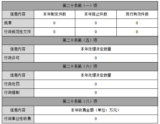 主動公開政府信息情況 主動公開政府信息情況