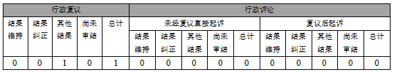 政府信息公開行政複議、行政訴訟情況 政府信息公開行政複議、行政訴訟情況