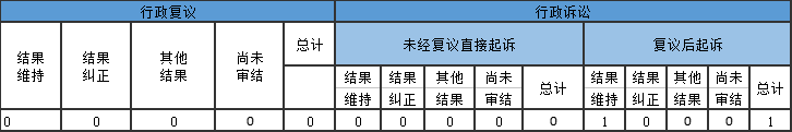 政府信息公開行政複議、行政訴訟情況 政府信息公開行政複議、行政訴訟情況